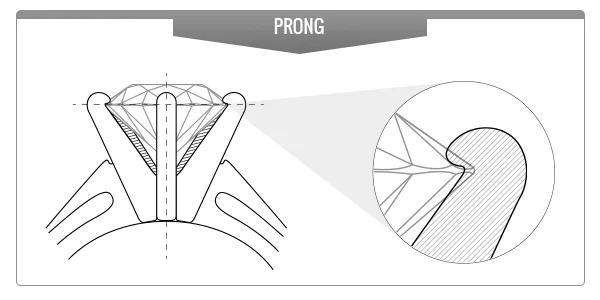 Prong Setting Diamond Ring