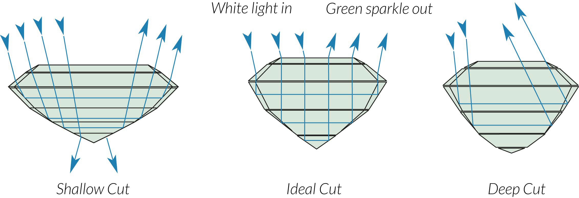 10-emerald cut