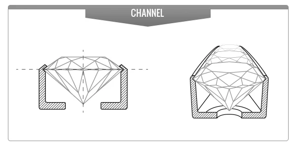 Channel Setting Diamond Ring