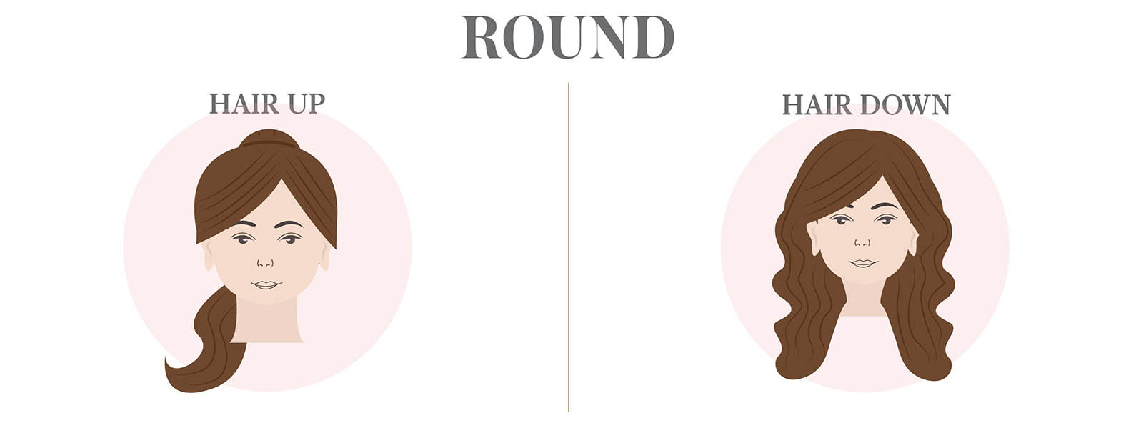 5--Round Face