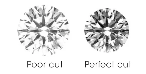 7-perfect-vs-poorcut