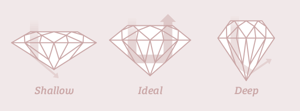 8-Shallow-Ideal-Deep