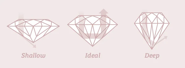 8-Shallow-Ideal-Deep