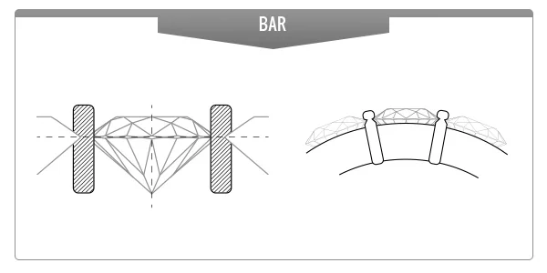 Bar Setting Diamond Ring
