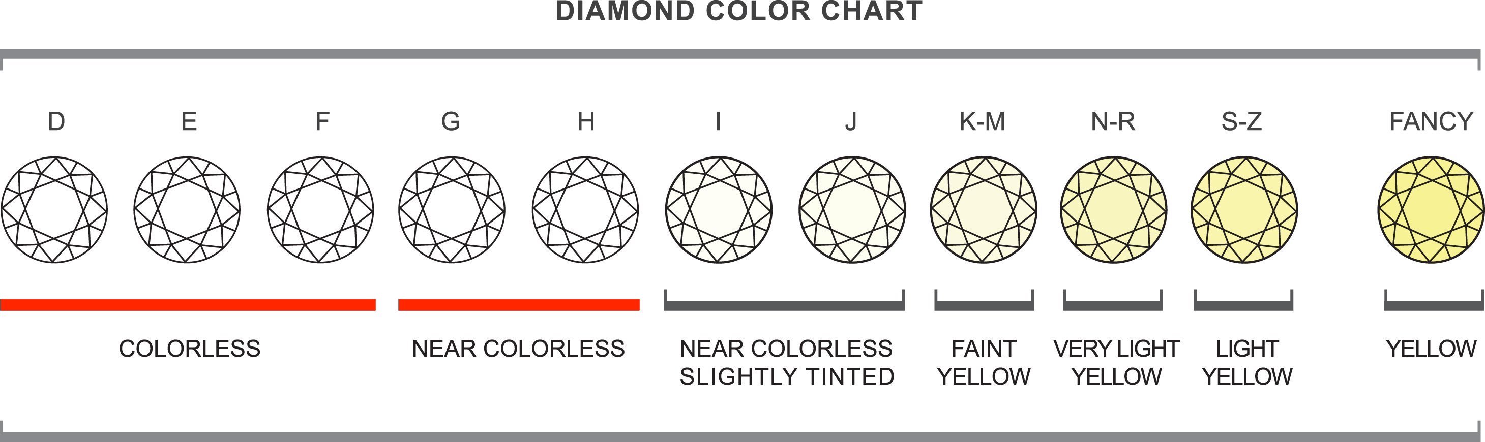 Diamond_Color_Chart