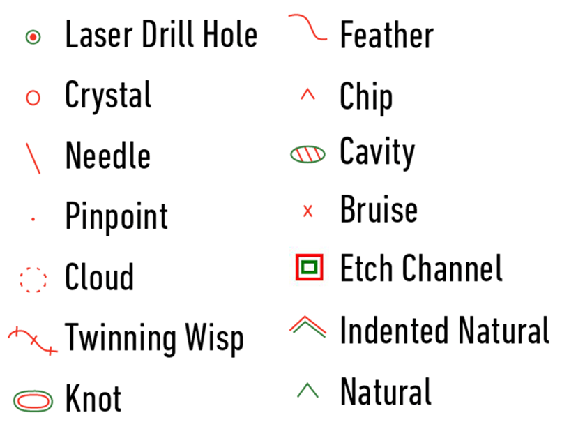 GIA Inclusion Type
