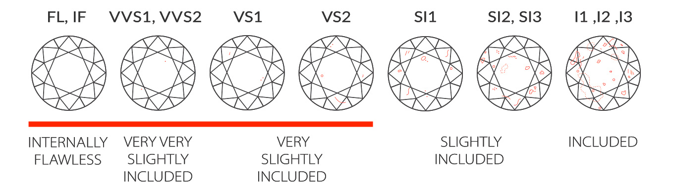 diamond-clarity-scale