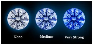 diamond-fluorescence-compare