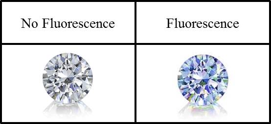 diamond-fluorescence