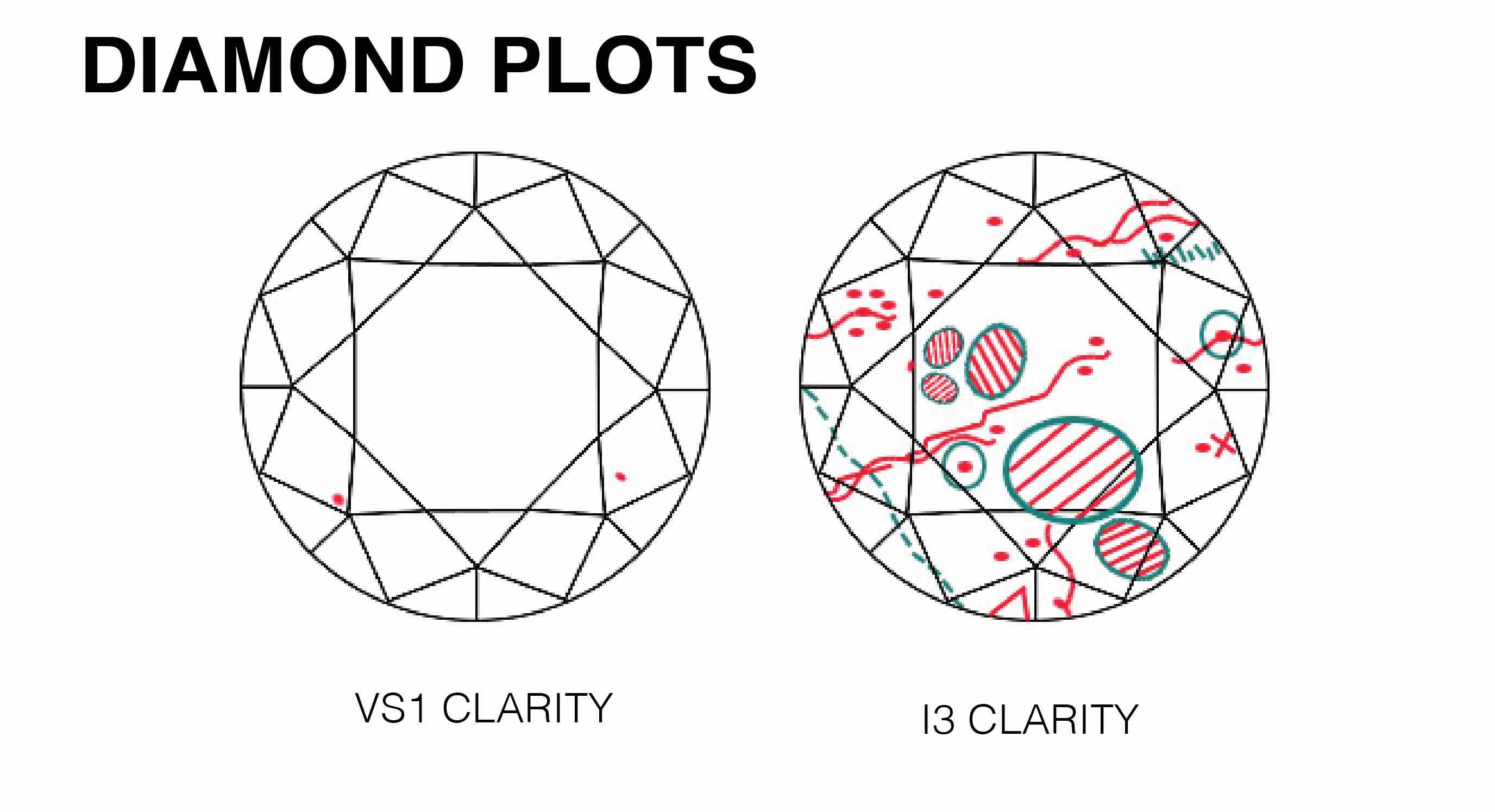 Diamond Plotting Diagram