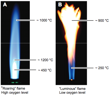 fire-temperature