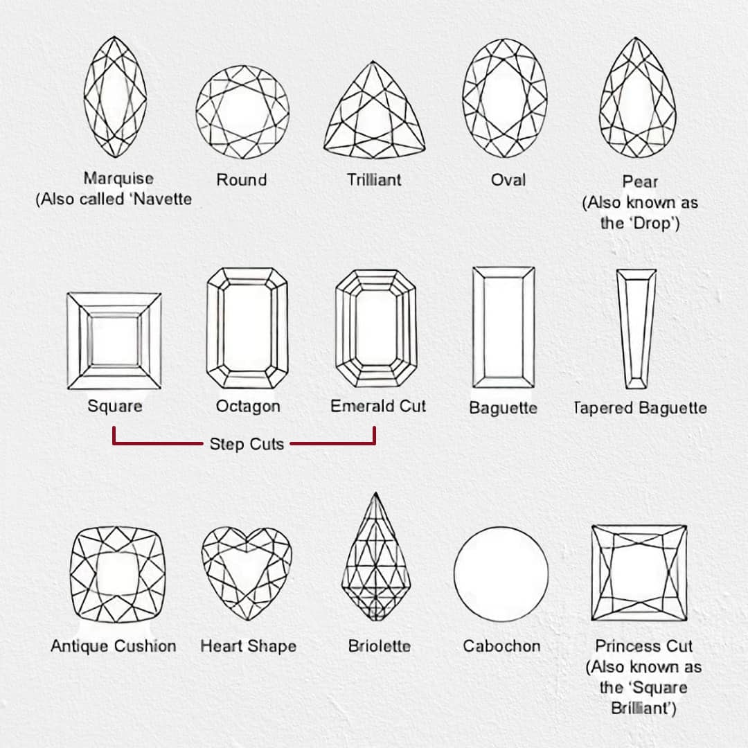 gemstone cutting