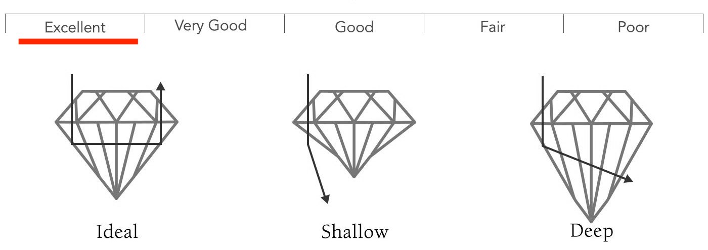 gia-cut-scale