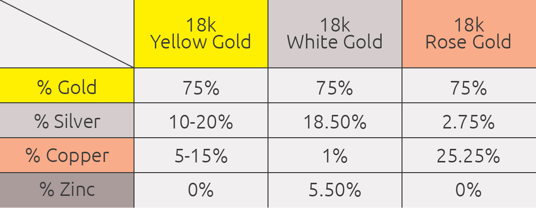 gold-composition
