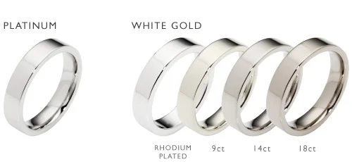 platinum-and-white-gold-chart